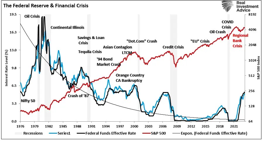 Be Careful: Job and Retail Sales Data Are Always Good Until They Aren’t