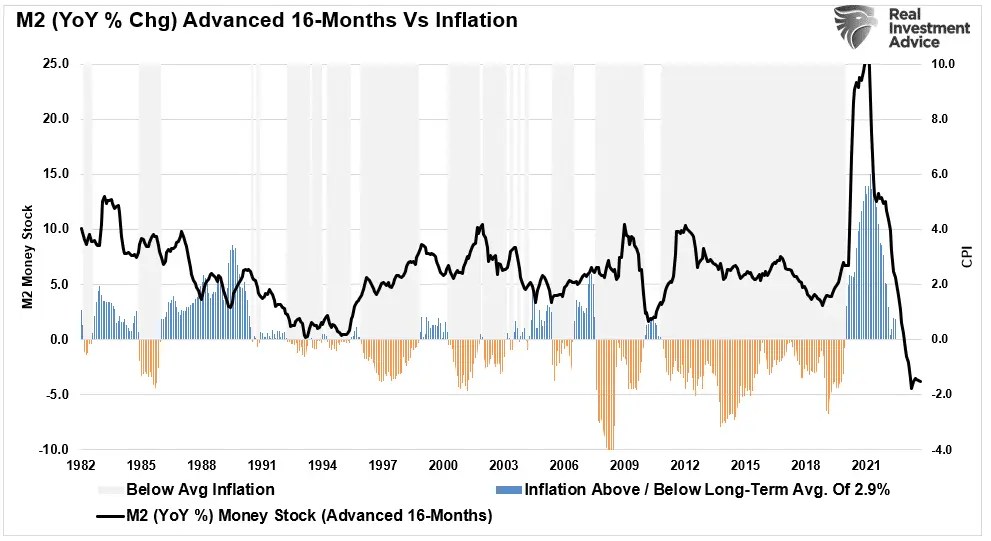 Be Careful: Job and Retail Sales Data Are Always Good Until They Aren’t