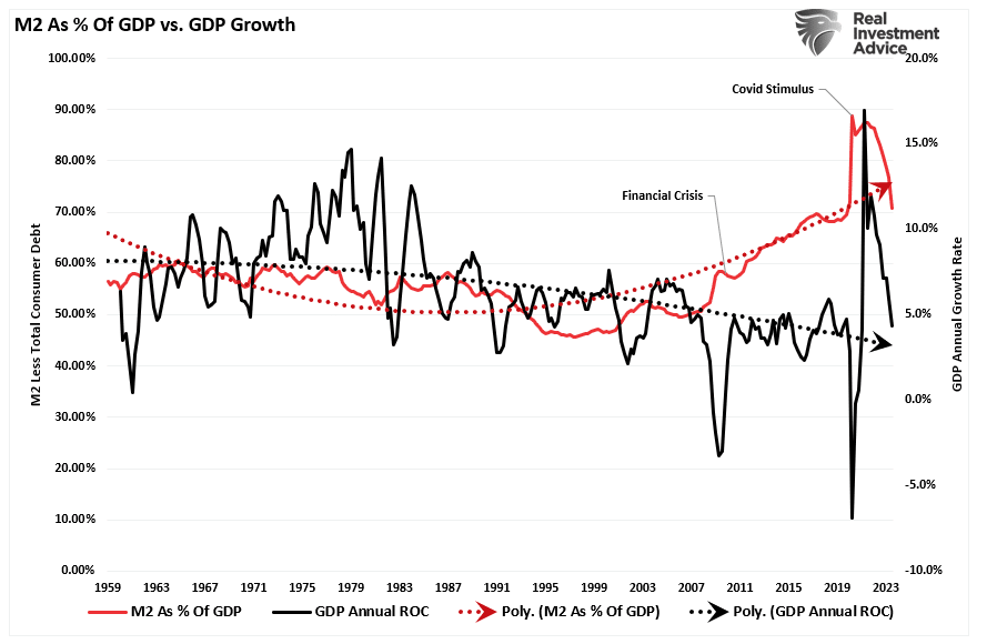 Be Careful: Job and Retail Sales Data Are Always Good Until They Aren’t