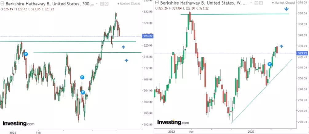 Berkshire Hathaway Earnings Preview: Fundamentals Indicate Attractive Valuation