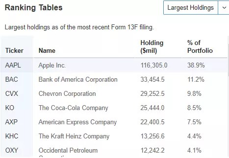 Berkshire Hathaway Earnings Preview: Fundamentals Indicate Attractive Valuation