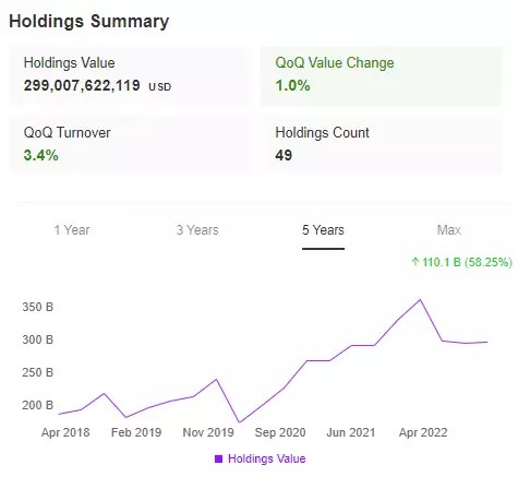 Berkshire Hathaway Earnings Preview: Fundamentals Indicate Attractive Valuation