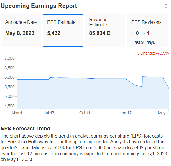 Berkshire Hathaway Earnings Preview: Fundamentals Indicate Attractive Valuation