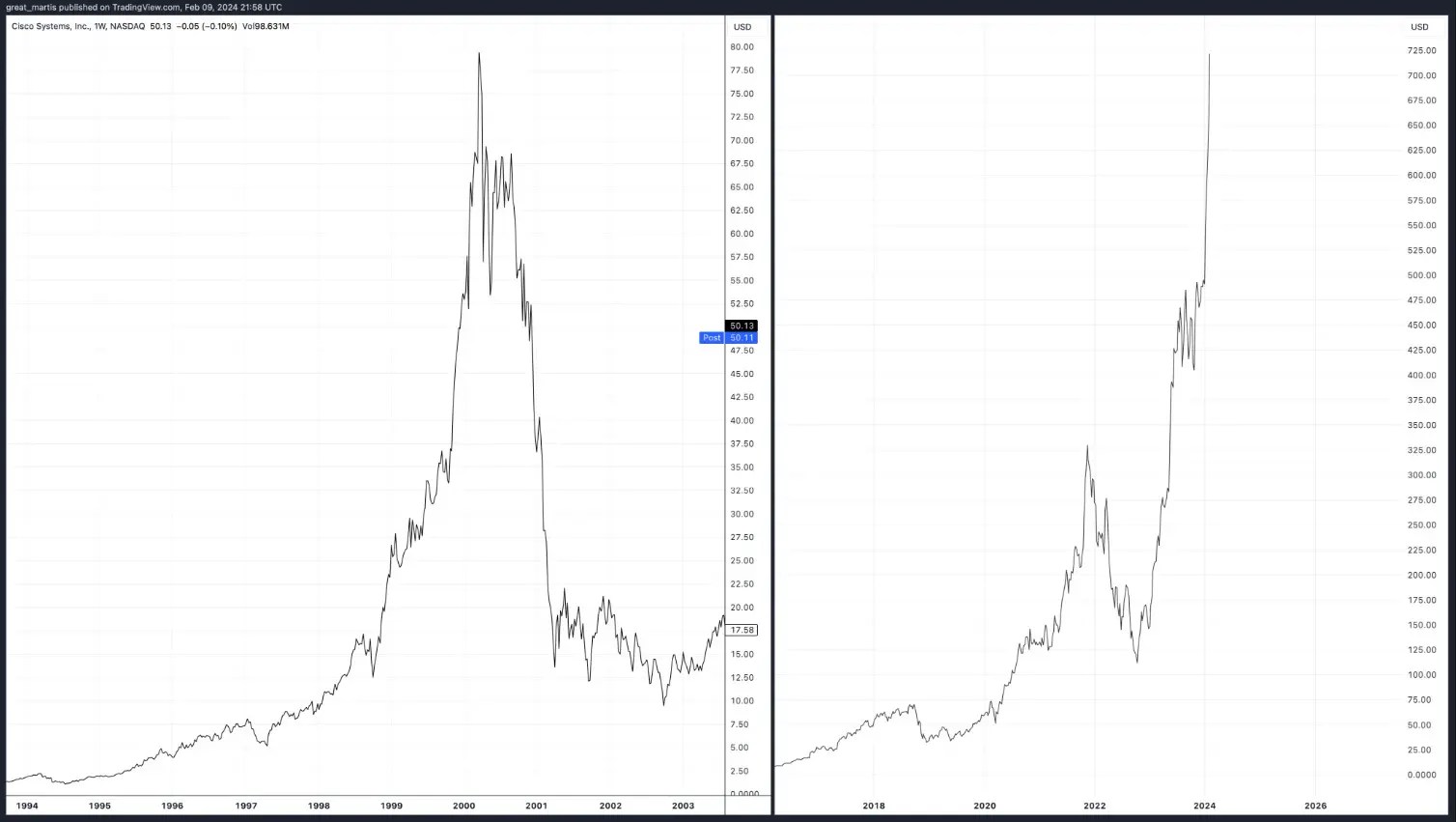 Beware: Markets Can Stay Irrational Longer Than Most Bears Can Stay Solvent