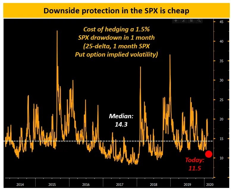 Beware: Markets Can Stay Irrational Longer Than Most Bears Can Stay Solvent