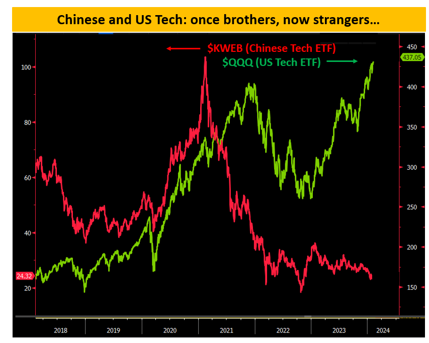 Beware: Markets Can Stay Irrational Longer Than Most Bears Can Stay Solvent