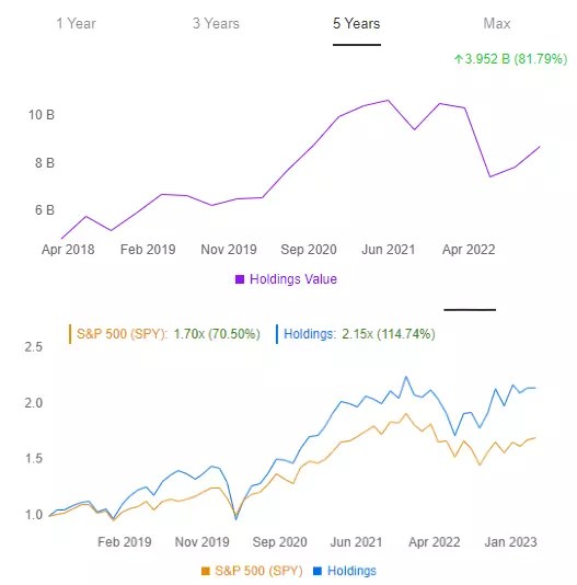 Bill Ackman: Insights from the Billionaire Investor