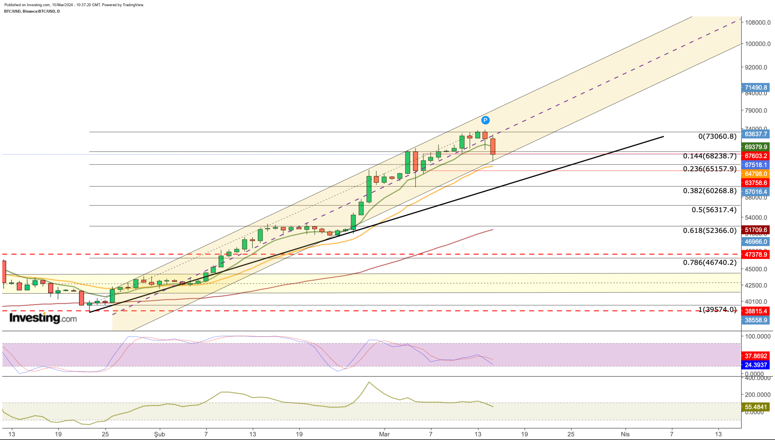 Bitcoin Bulls Likely to Speed Up Dip-Buying at K: Key Trading Levels to Watch