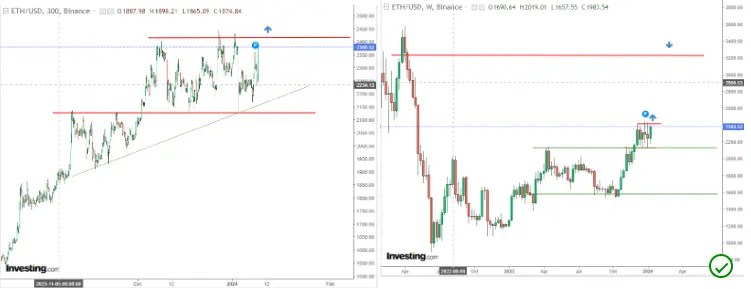 Bitcoin Bulls Turning Euphoric Ahead of ETF Listing? Key Levels to Watch