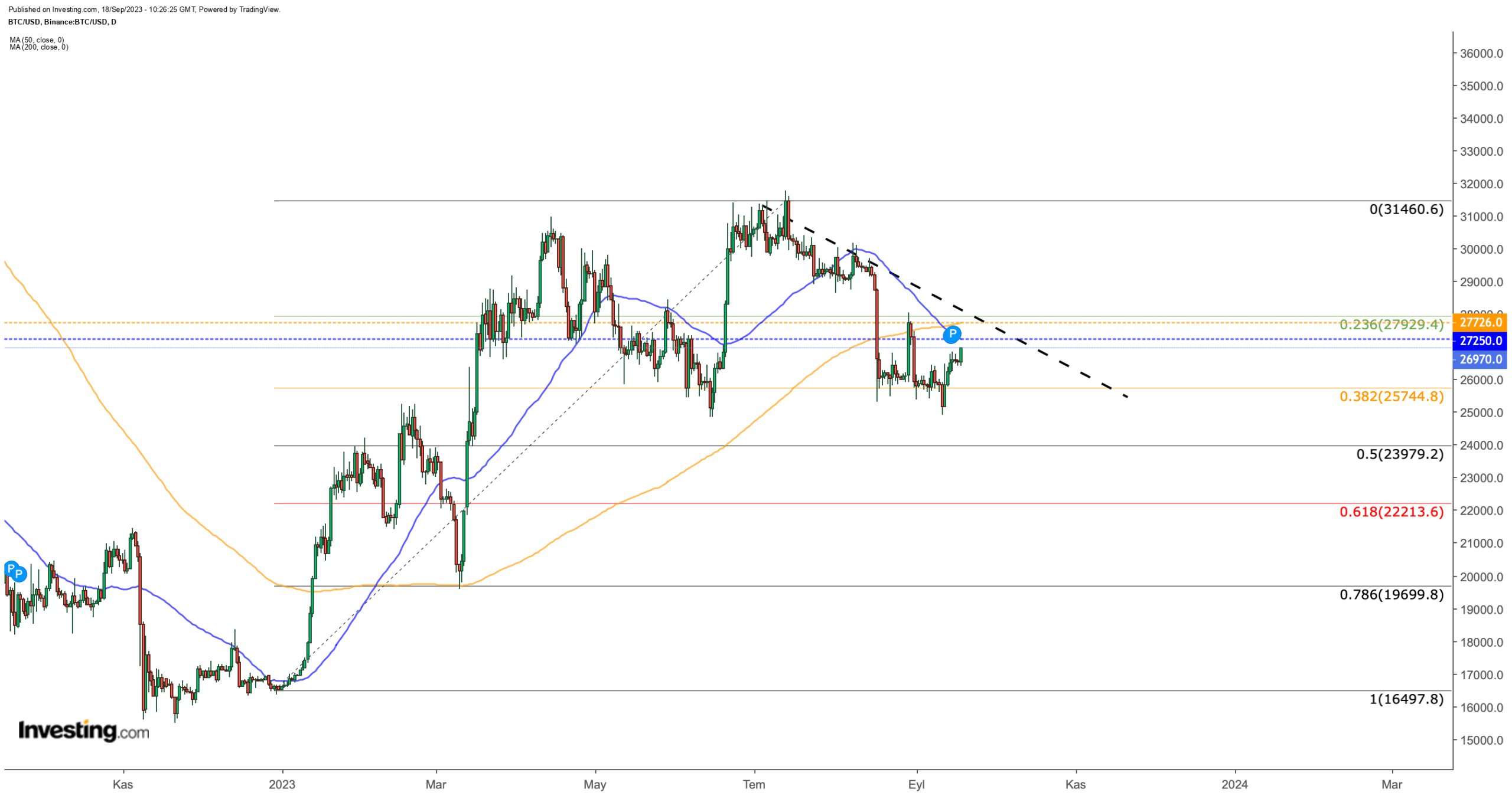 Bitcoin Faces Critical Resistance as Fed Rate Decision Looms Large