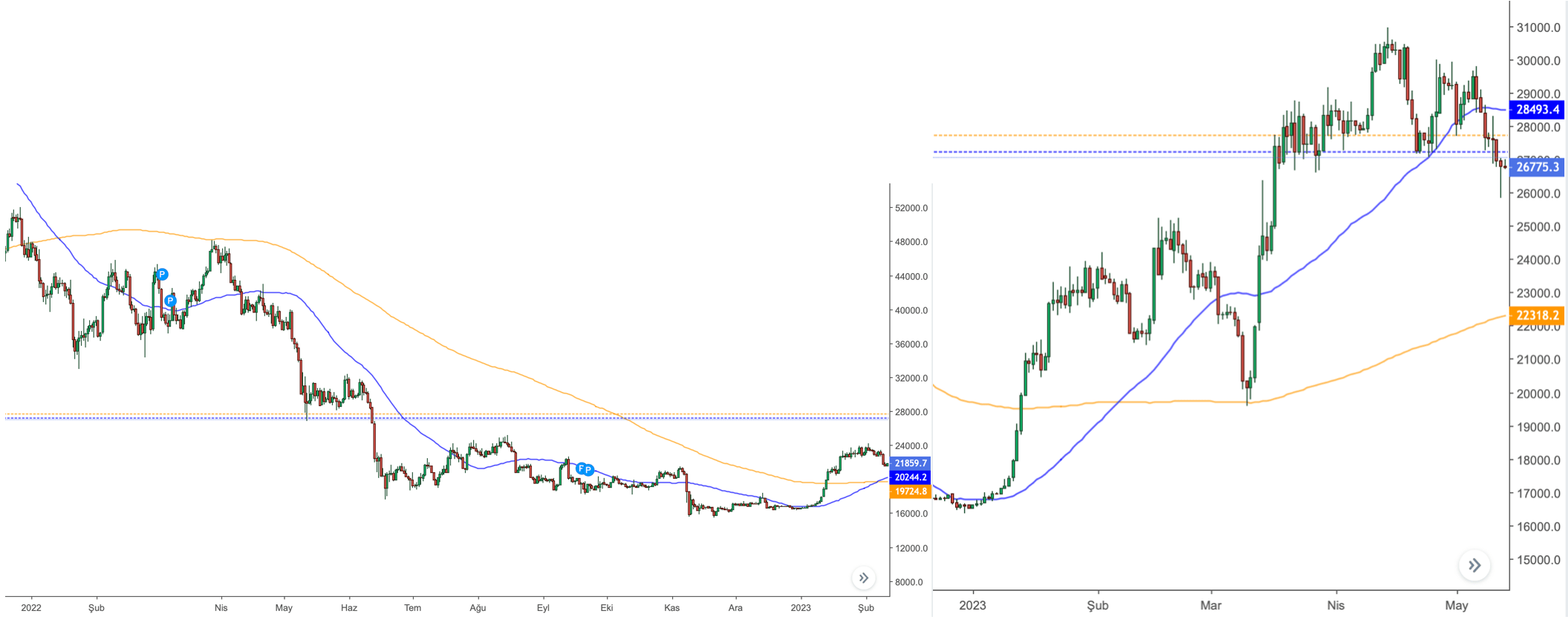 Bitcoin Faces Critical Resistance as Fed Rate Decision Looms Large