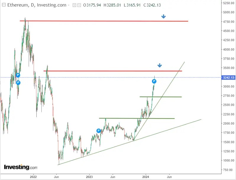 Bitcoin: How to Trade the Crypto