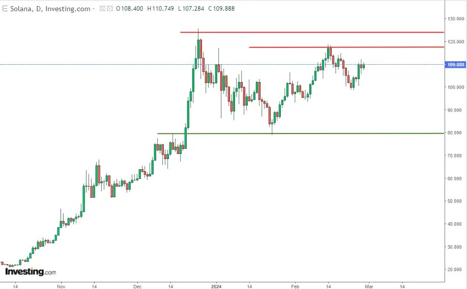 Bitcoin: How to Trade the Crypto