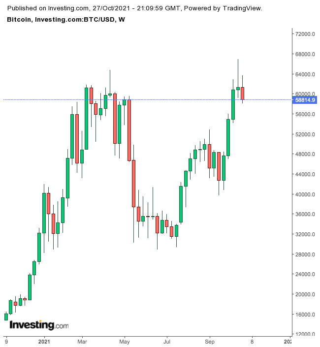 Bitcoin Too Expensive? 2 Futures-Based ETFs For Cryptocurrency Access