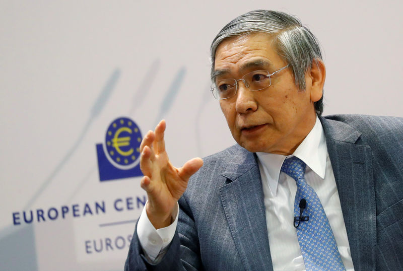 BOJ Kuroda says didn