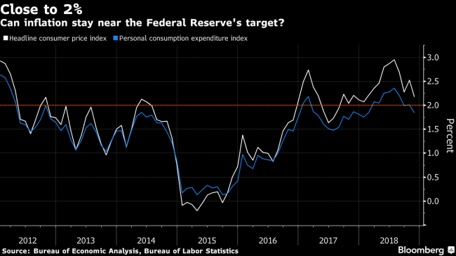 Bond Market Naysayers Are at Odds With Powell