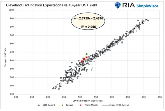 Bond Market Noise Masks a Golden Buying Opportunity