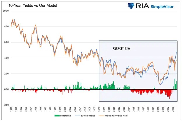 Bond Market Noise Masks a Golden Buying Opportunity