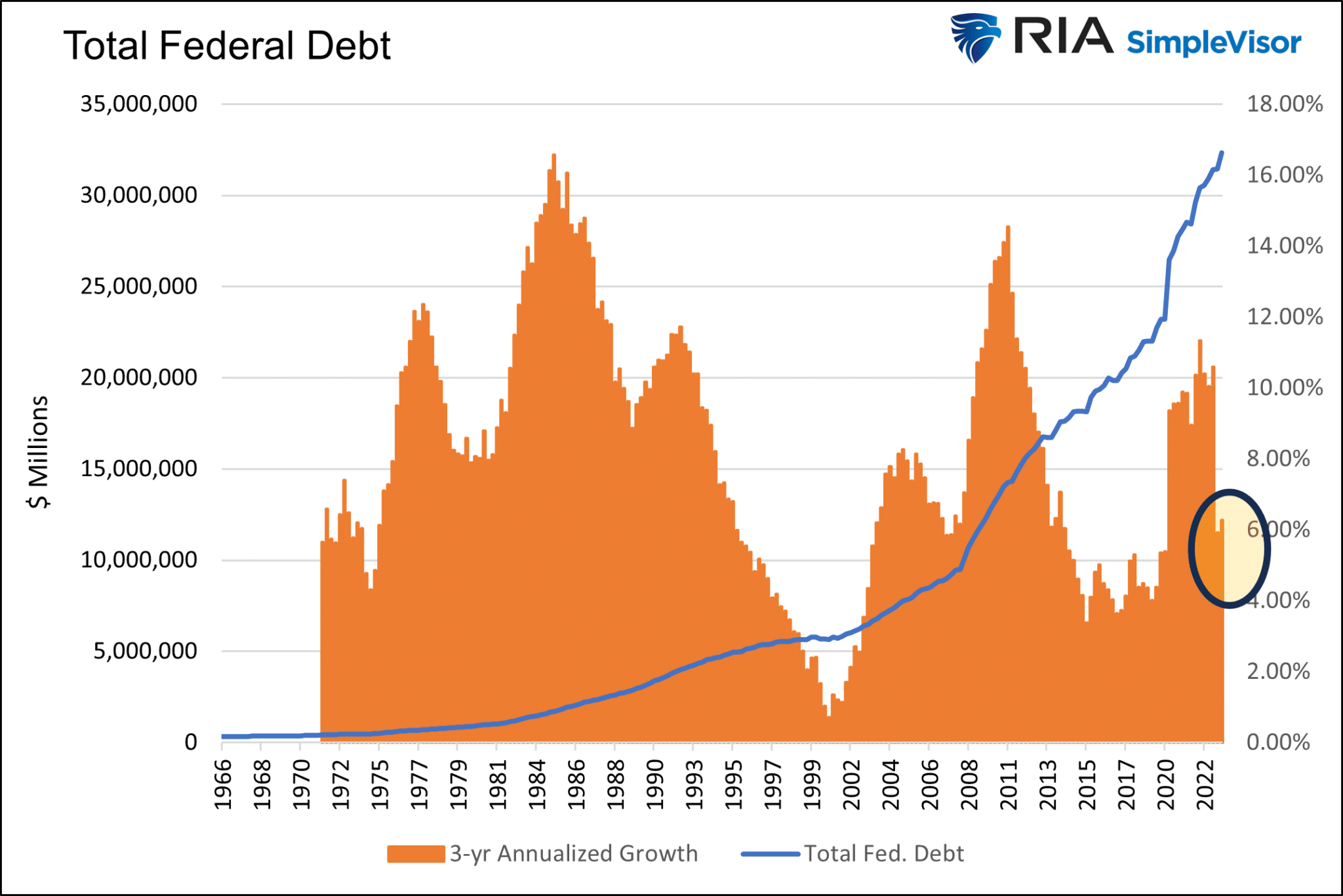 Bond Market Noise Masks a Golden Buying Opportunity