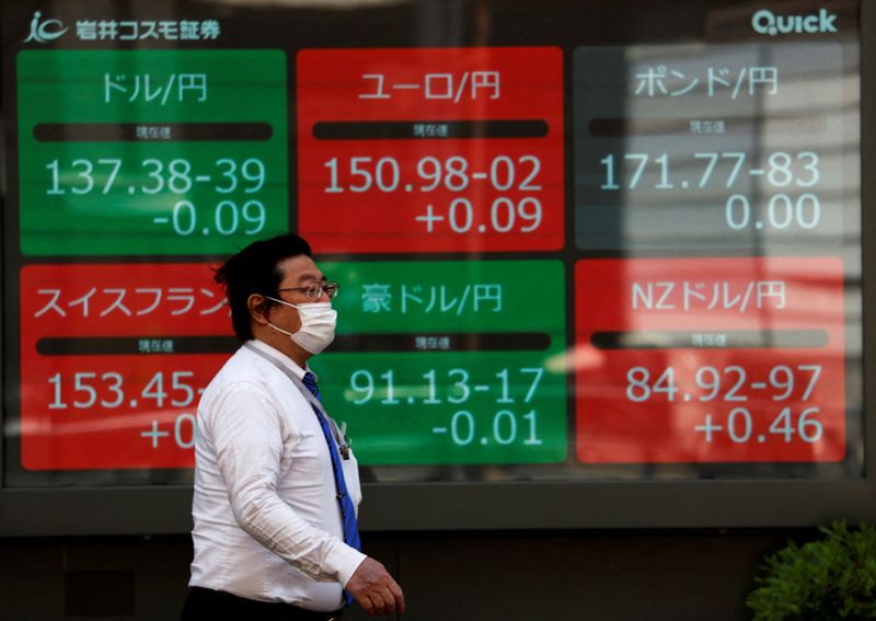 Bond rout keeps stocks pinned down