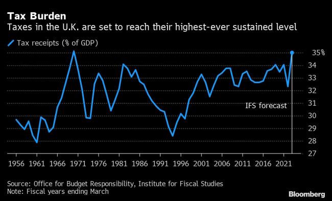 Boris Johnson Hints at Future Tax Cuts for U.K. Business