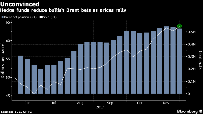 Buy Rumor, Sell News Is Hedge-Fund Tack Before OPEC Meeting