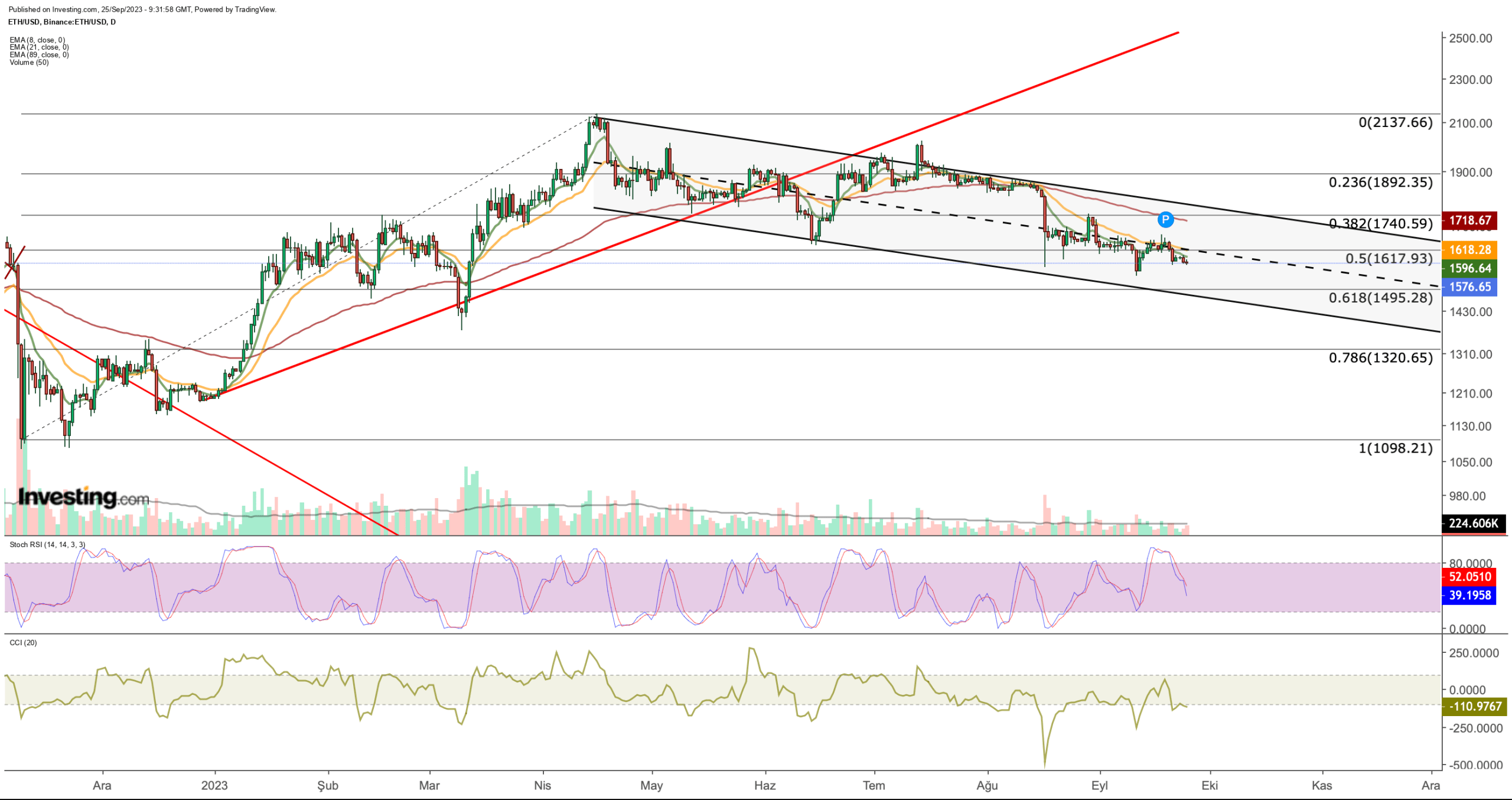 Can Bitcoin, Ethereum Bank on Spot ETF Approval to Reverse Downtrend?