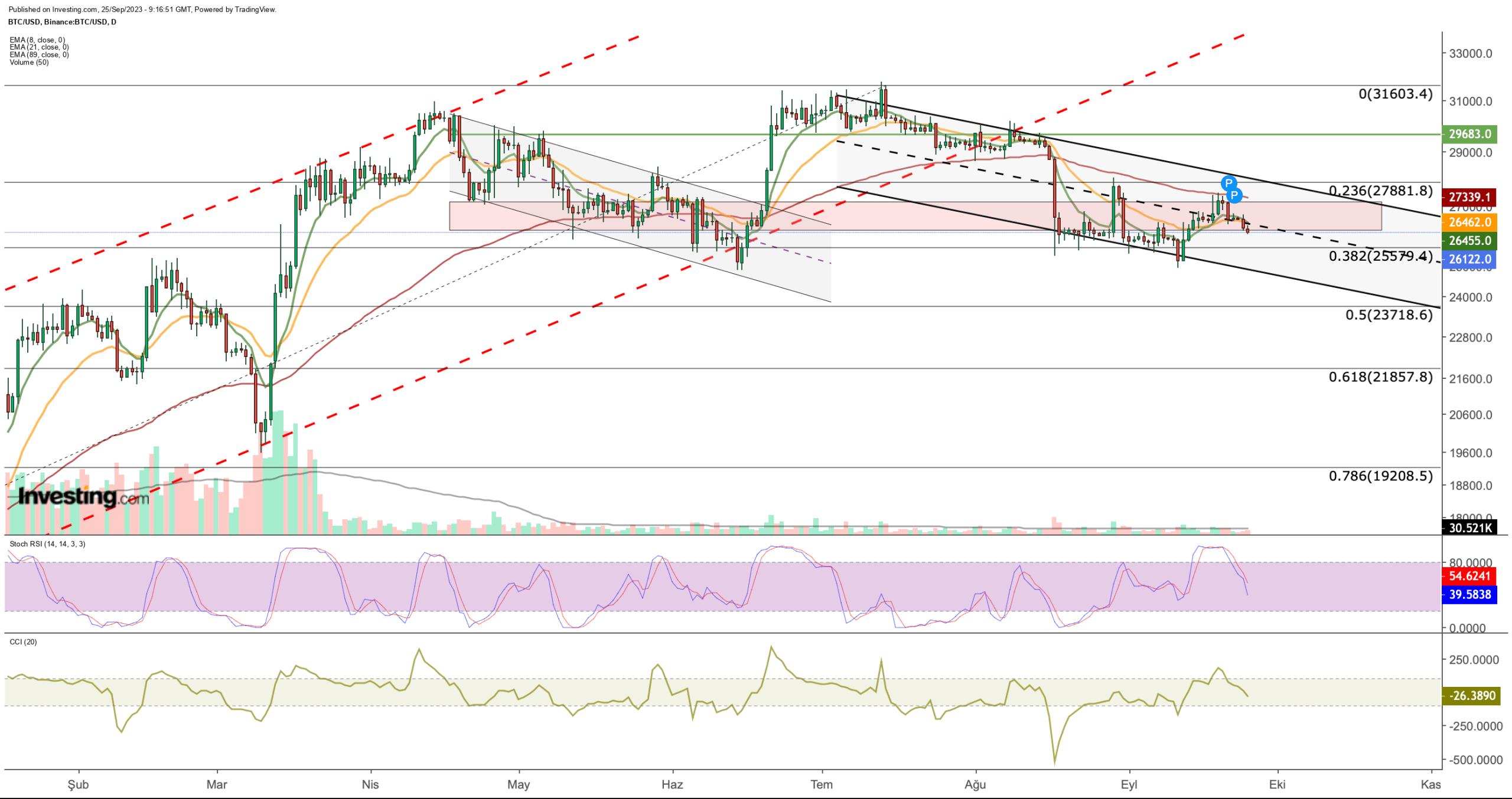 Can Bitcoin, Ethereum Bank on Spot ETF Approval to Reverse Downtrend?