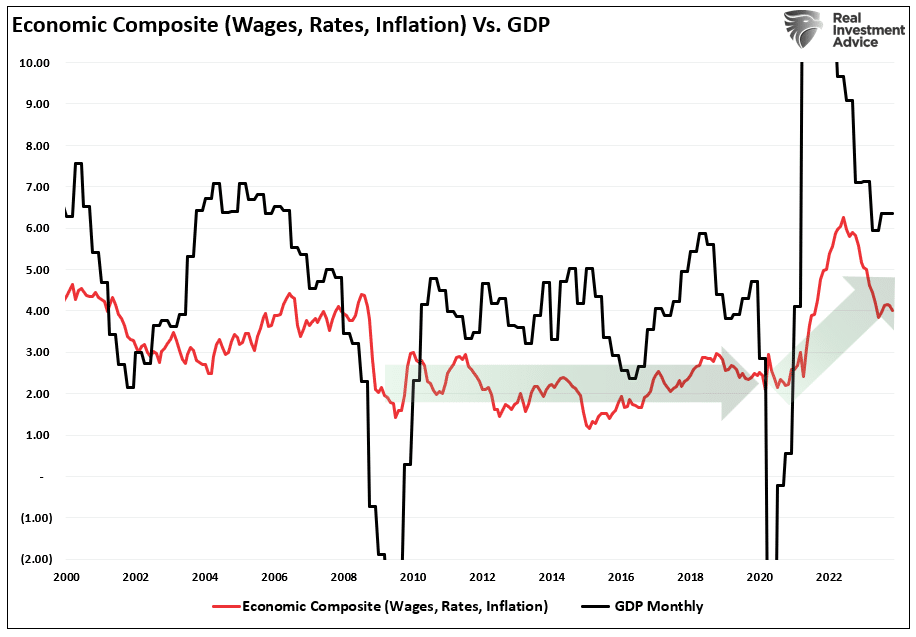 Can Soaring Markets, Wealth Effect Ultimately Prevent a Recession in 2024?