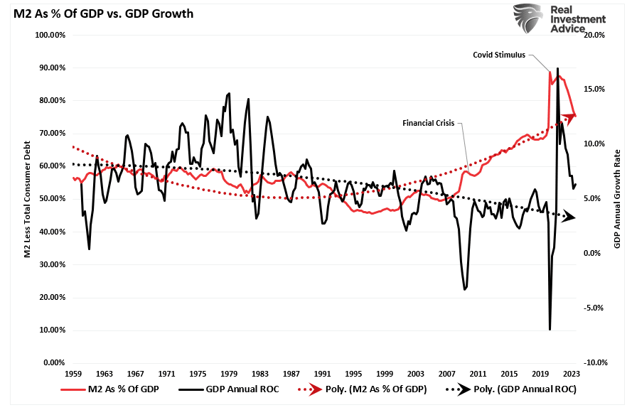 Can Soaring Markets, Wealth Effect Ultimately Prevent a Recession in 2024?