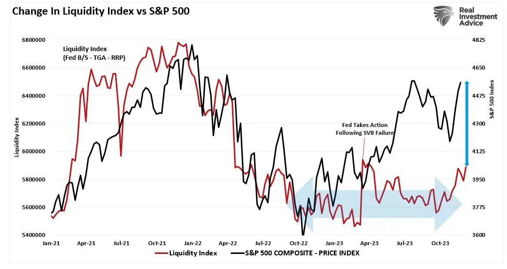 Can Soaring Markets, Wealth Effect Ultimately Prevent a Recession in 2024?