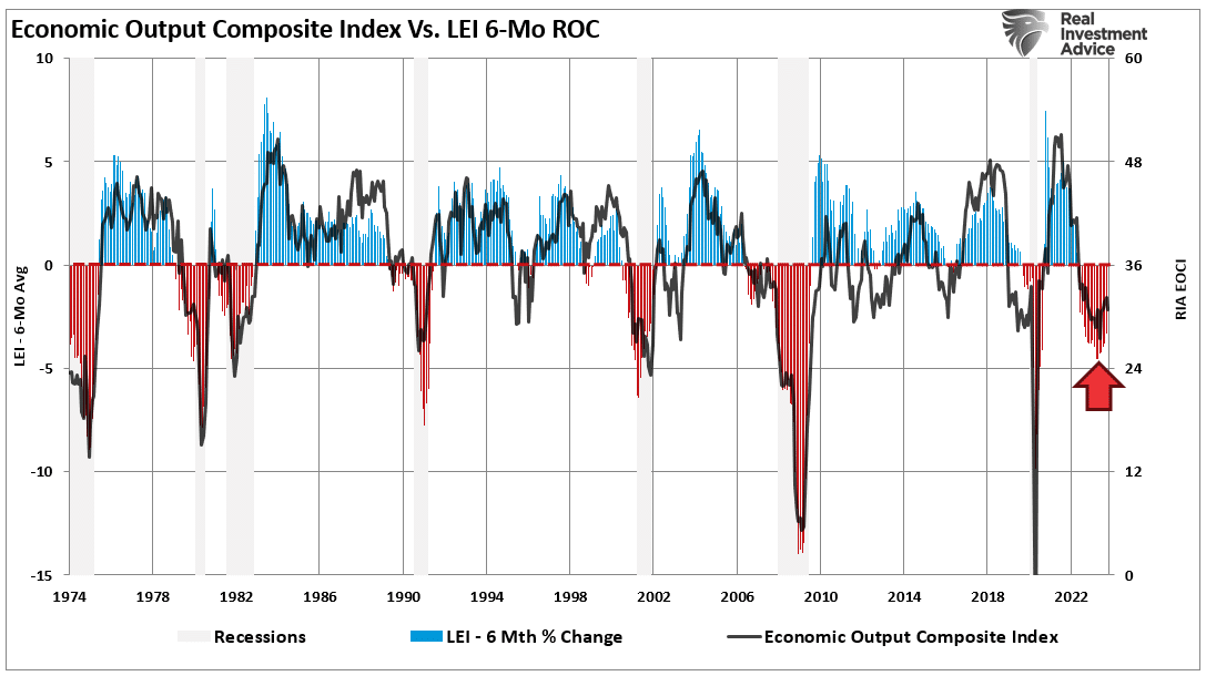 Can Soaring Markets, Wealth Effect Ultimately Prevent a Recession in 2024?