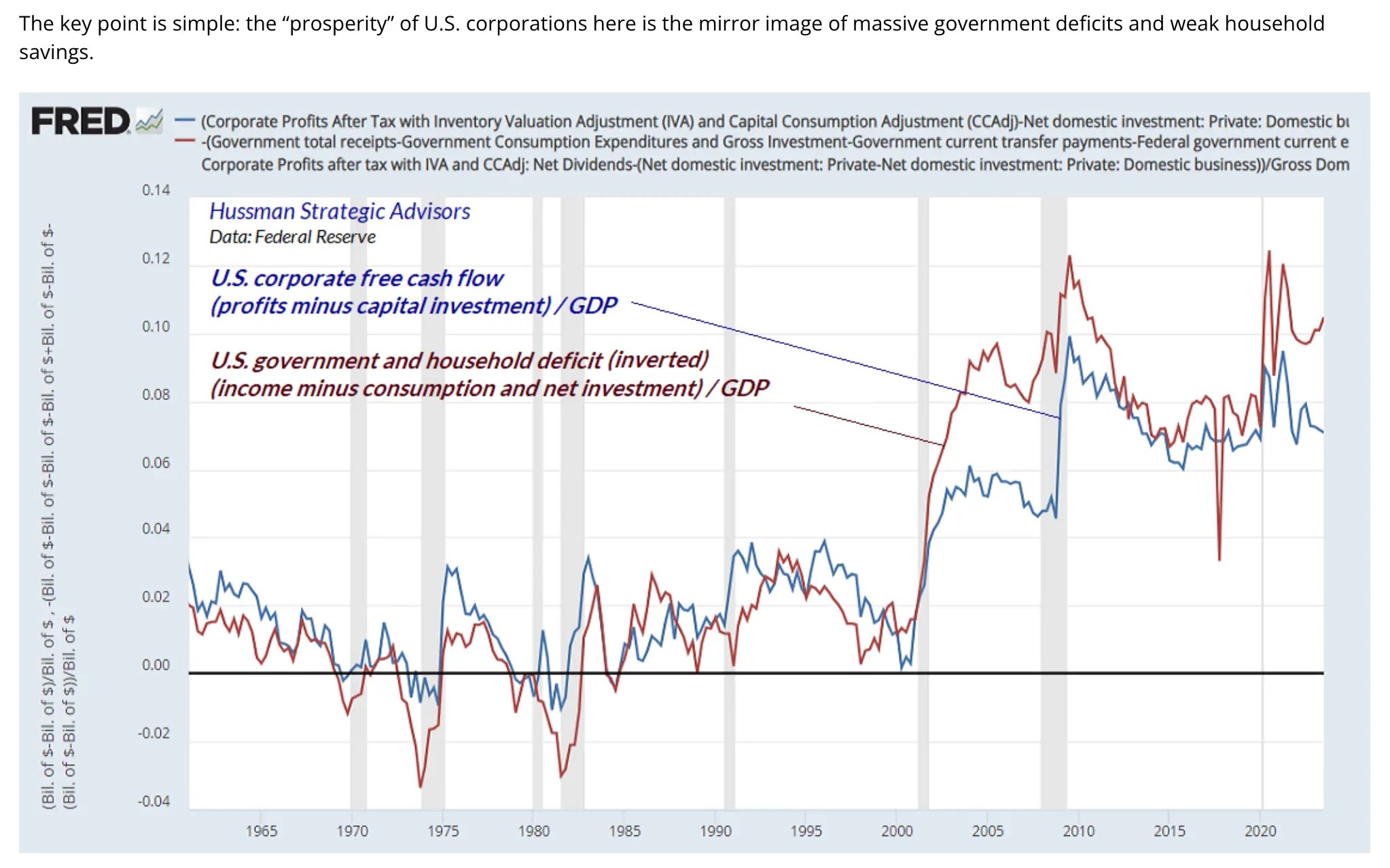 Can the Bull Market Defy the Warning Signs?