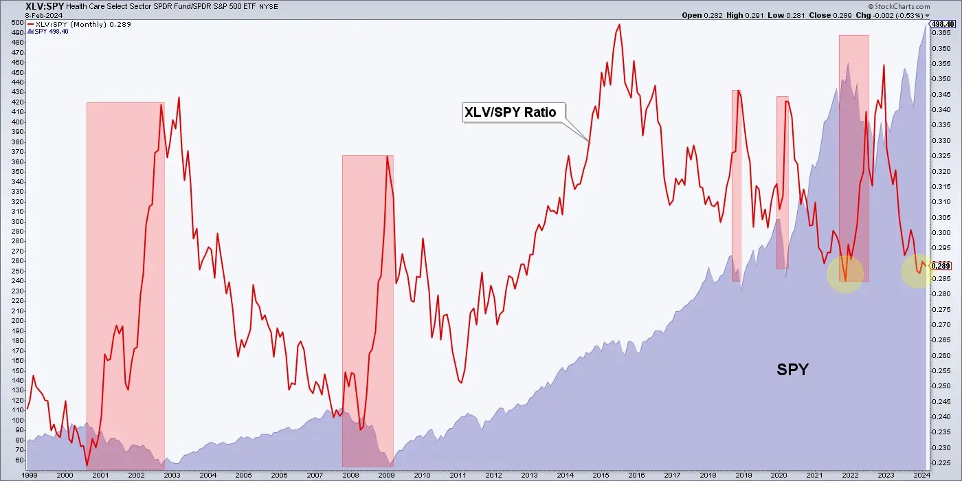 Can the Bull Market Defy the Warning Signs?