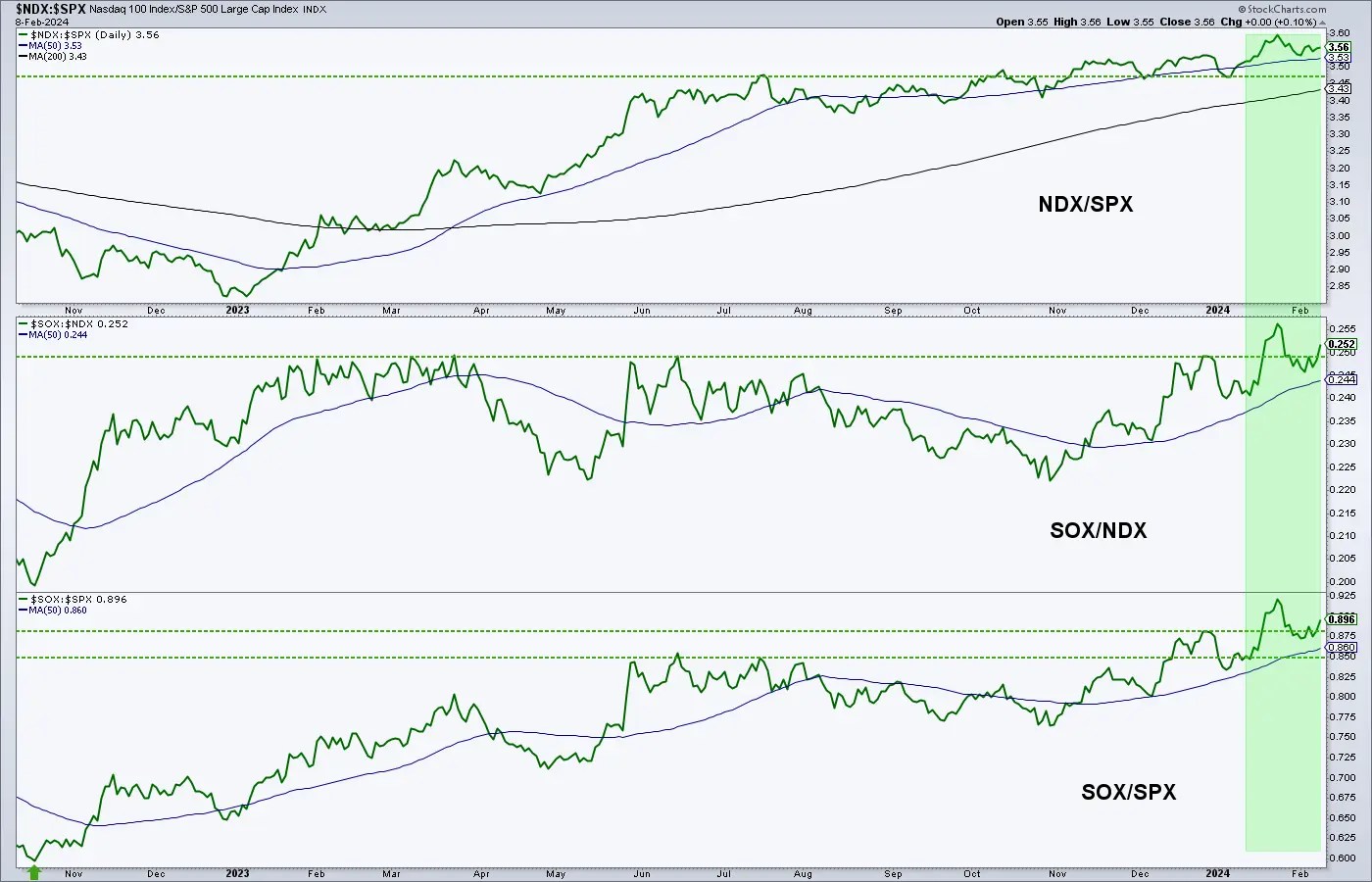 Can the Bull Market Defy the Warning Signs?