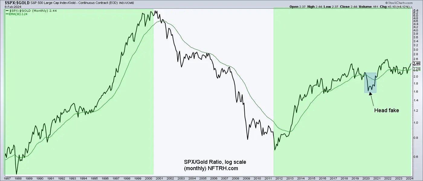 Can the Bull Market Defy the Warning Signs?