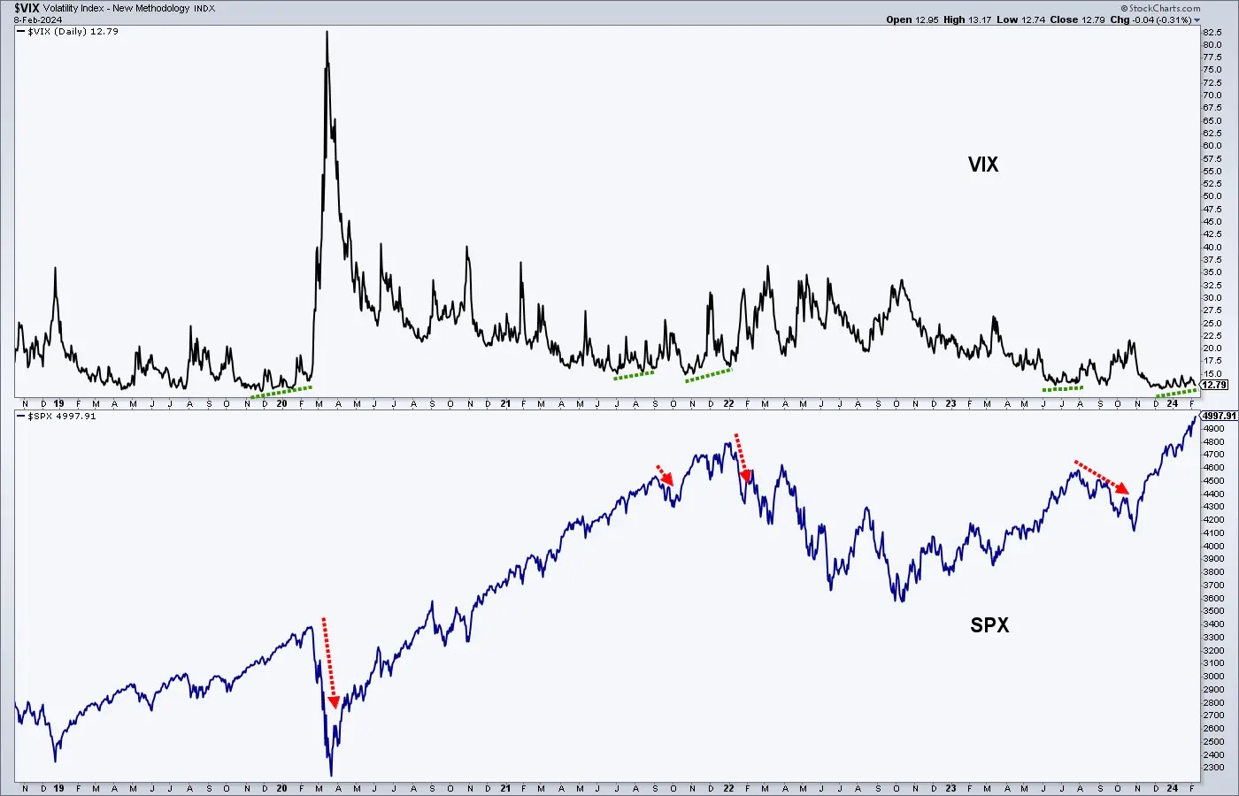 Can the Bull Market Defy the Warning Signs?