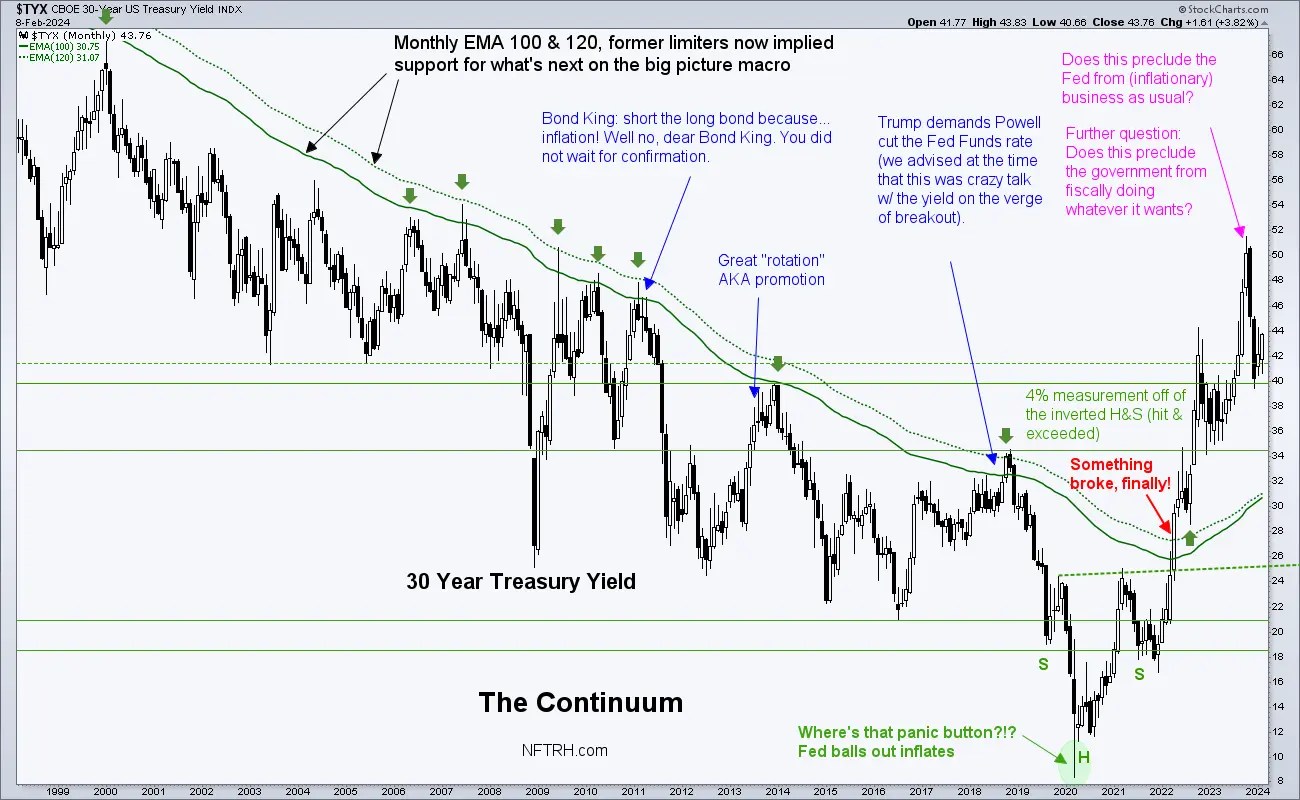 Can the Bull Market Defy the Warning Signs?