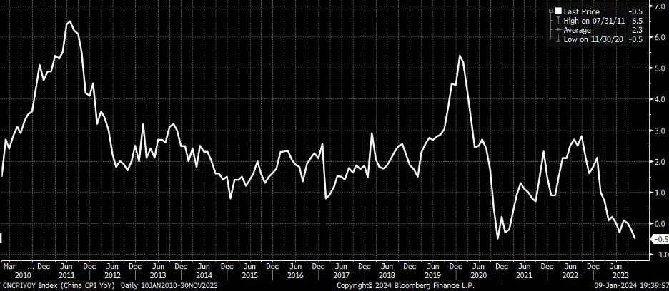 China Could Be Sending a Warning Signal for US Earnings Season