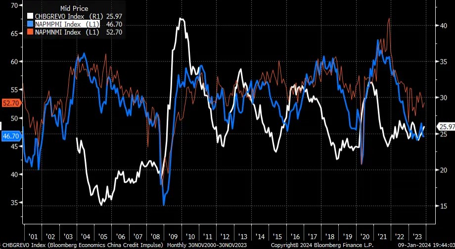 China Could Be Sending a Warning Signal for US Earnings Season