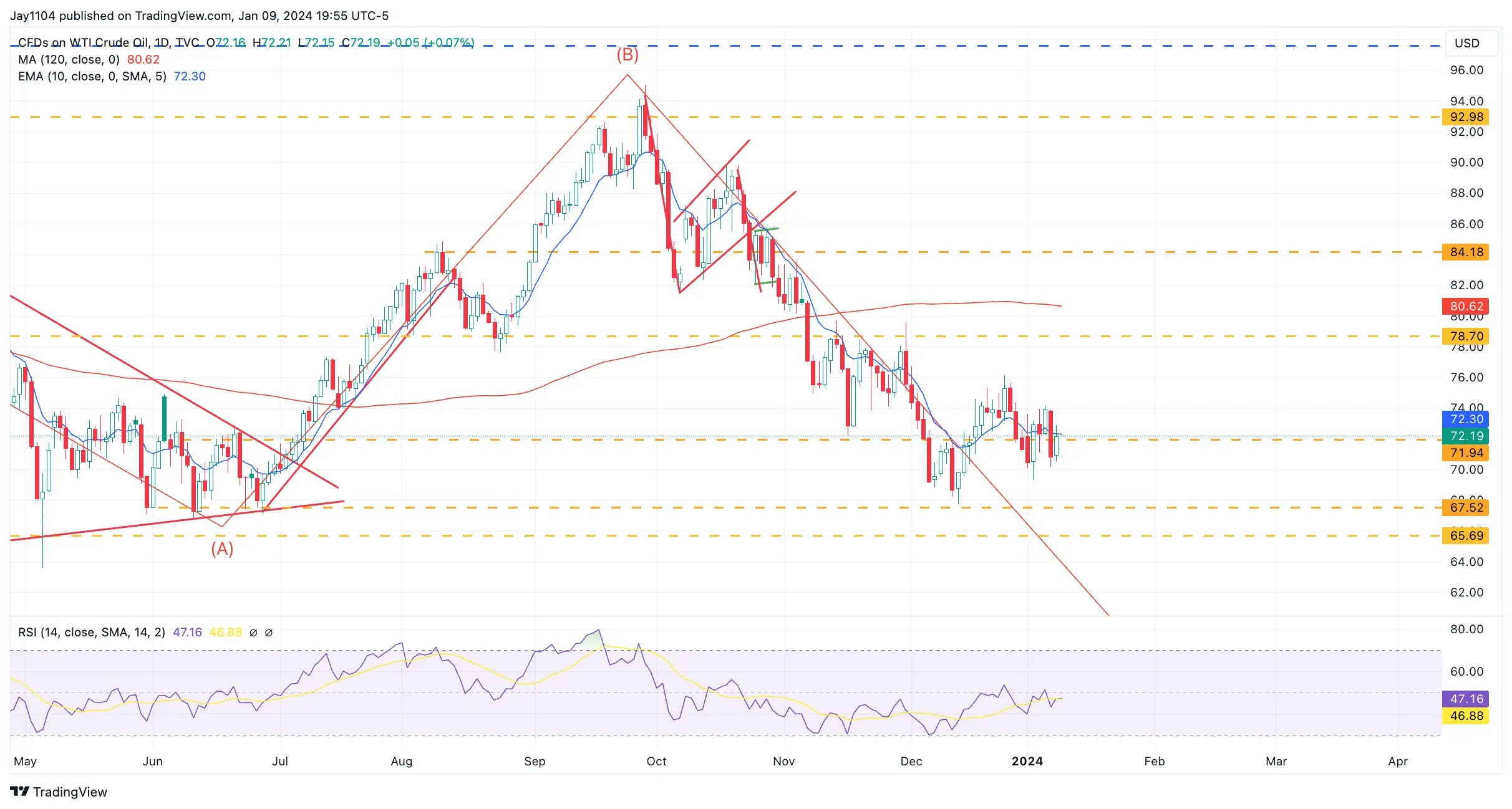 China Could Be Sending a Warning Signal for US Earnings Season