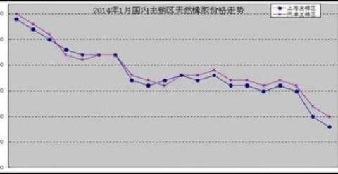 China natural rubber market analysis: January 2014