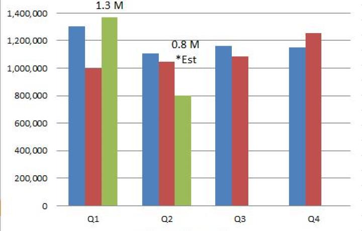 China polypropylene prices may rebound in Q4 on startup delays in H2, firming demand