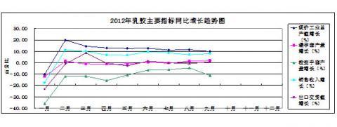 China Rubber Association: 2012 statistical analysis of the rubber industry in the first three quarters