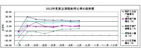 China Rubber Association: Rubber Industry Statistical analysis in January - August of 2012