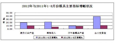 China Rubber Association: Rubber Industry Statistical analysis in January - August of 2012