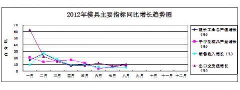 China Rubber Association: Rubber Industry Statistical analysis in January - August of 2012