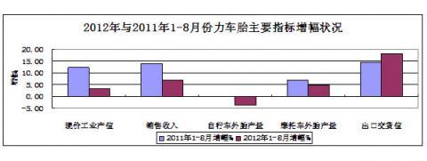 China Rubber Association: Rubber Industry Statistical analysis in January - August of 2012