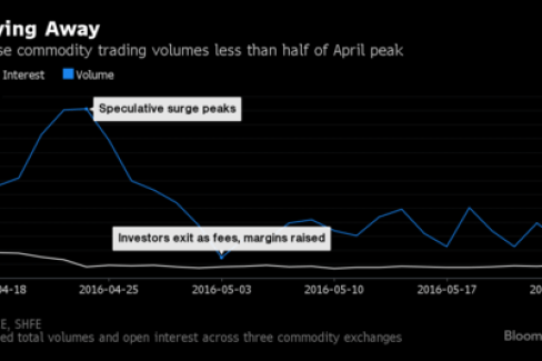 China Wants to Set Prices for the World