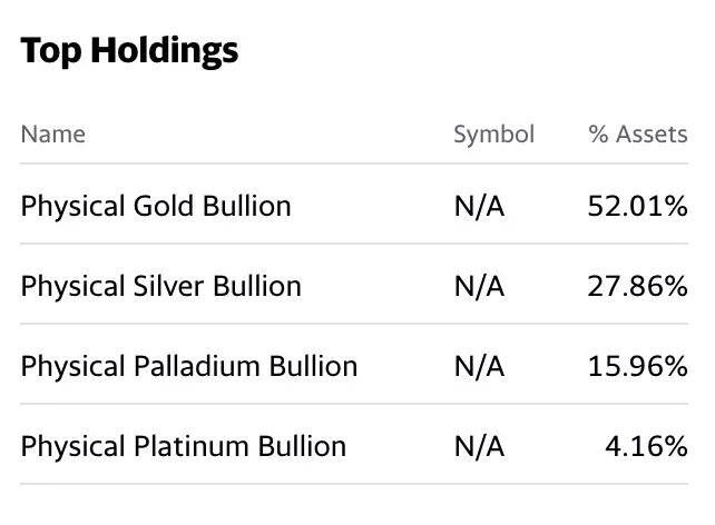 Commodities: Ugly Action In The Platinum Group Metals